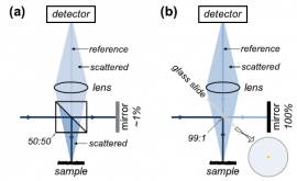 Light-efficient beamsplitter for Fourier-domain full-field optical coherence tomography