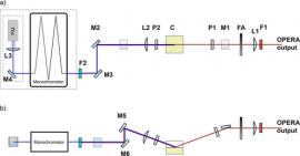 Interfacial Generation of a Carbanion: The Key Step of PTC Reaction Directly Observed by Second Harmonic Generation