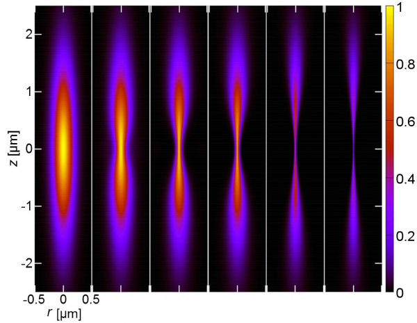 Quantitative fluorescence correlation spectroscopy in three-dimensional systems under stimulated emission depletion conditions