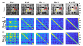 Spatiotemporal optical coherence (STOC) manipulation suppresses coherent cross-talk in full-field swept-source optical coherence tomography