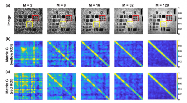 Spatiotemporal optical coherence (STOC) manipulation suppresses coherent cross-talk in full-field swept-source optical coherence tomography
