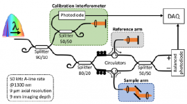 Impact diurnal variations of IOP on dynamic corneal hysteresis measured with air-puff swept-source OCT